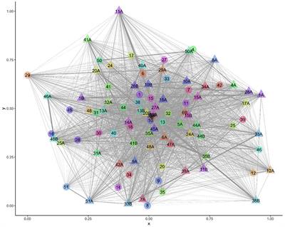 Social behaviour and transmission of lameness in a flock of ewes and lambs